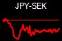 JPY-SEK
